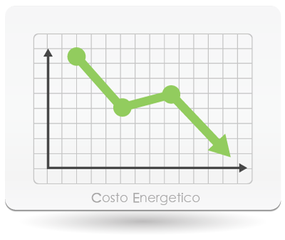 Risparmiare energia, risparmiare soldi